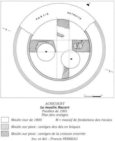 Plan des fouilles de 1991
