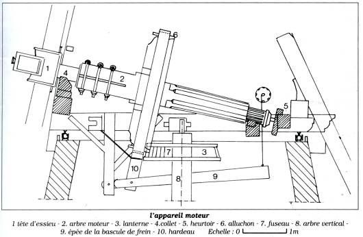 Schéma de l‘arbre moteur